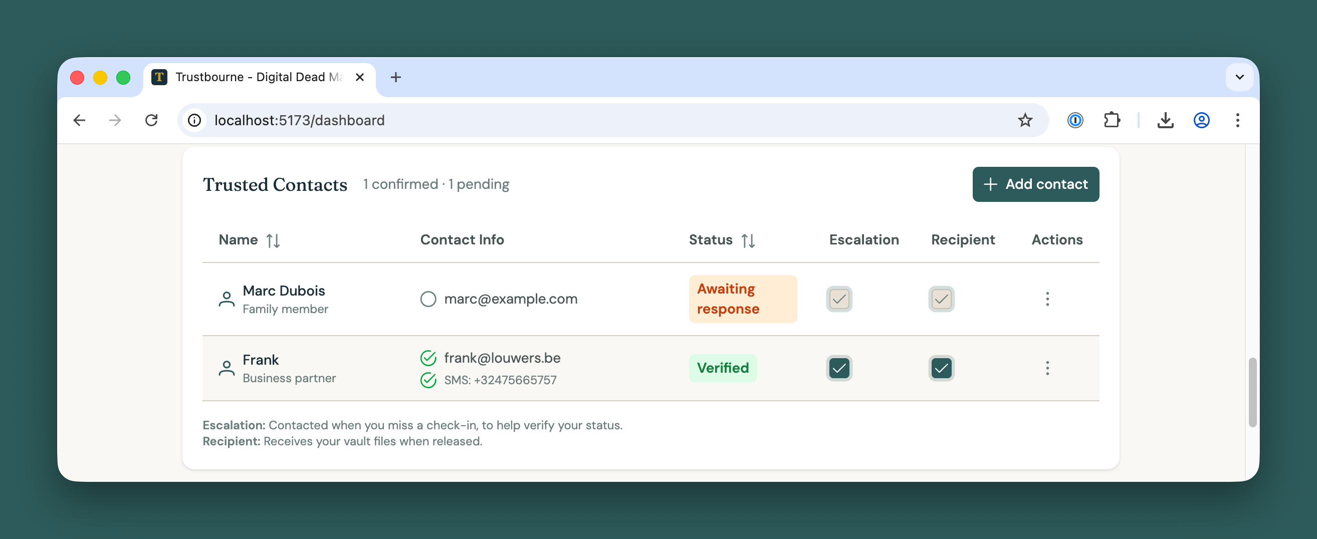 Contacts management showing verified trusted contacts